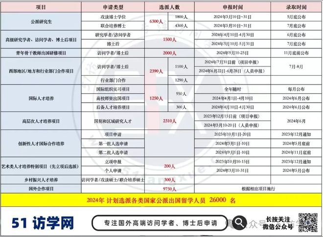 重磅！2025年CSC国家留学基金资助出