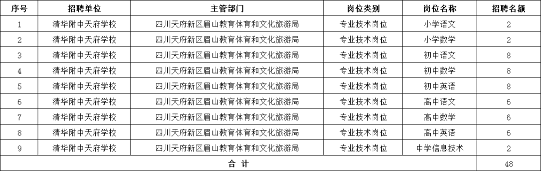 有编制！岗位多！清华附中天府学校2025